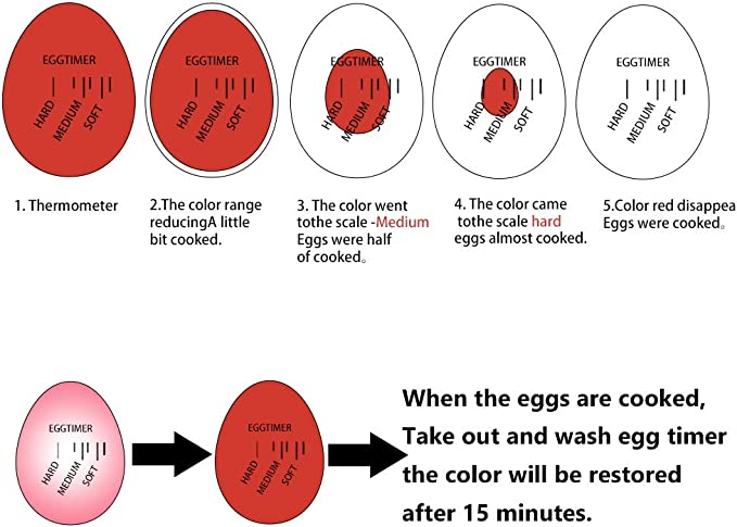 Egg Boiling Timer